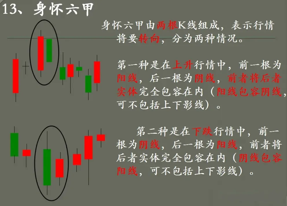 K线技术