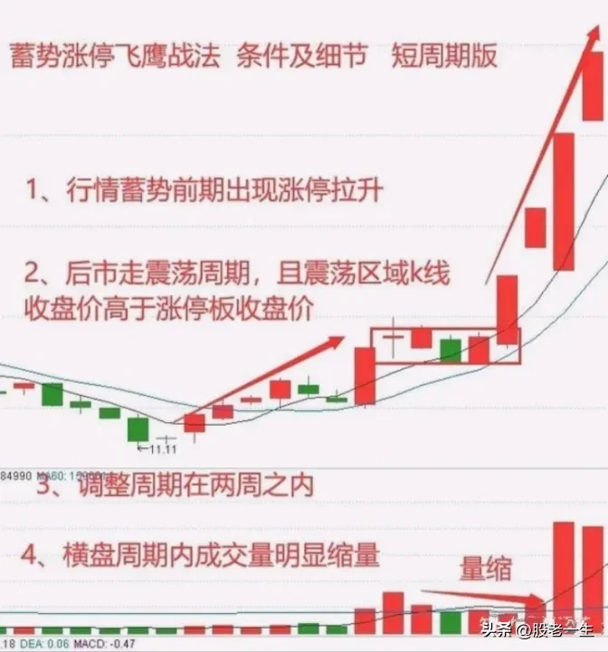 贯穿牛熊市让很多投资者受益匪浅获得财富自由的选股战法股市绝非赌