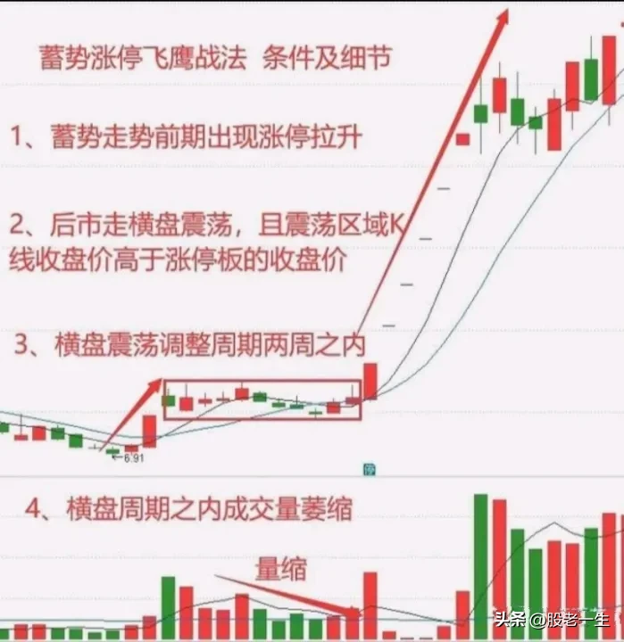 贯穿牛熊市让很多投资者受益匪浅获得财富自由的选股战法股市绝非赌