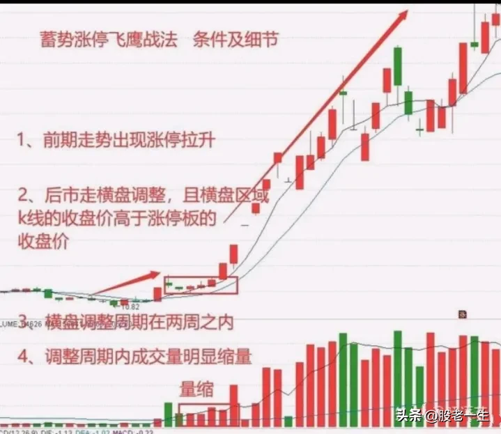贯穿牛熊市让很多投资者受益匪浅获得财富自由的选股战法股市绝非赌