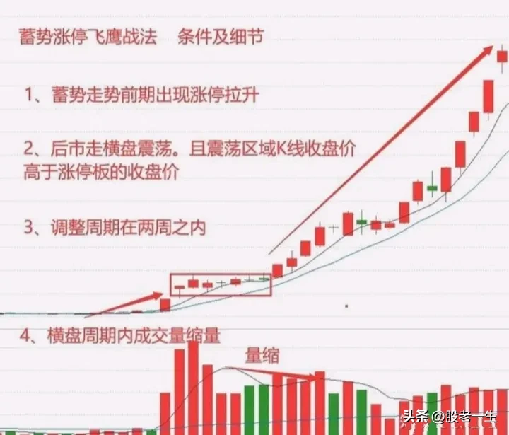 贯穿牛熊市让很多投资者受益匪浅获得财富自由的选股战法股市绝非赌