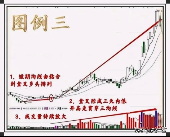 分享炒股心得
