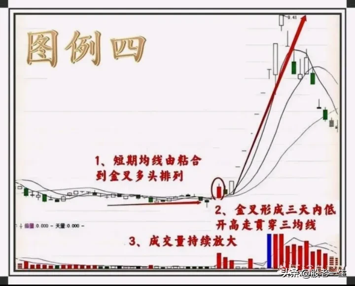 分享炒股心得