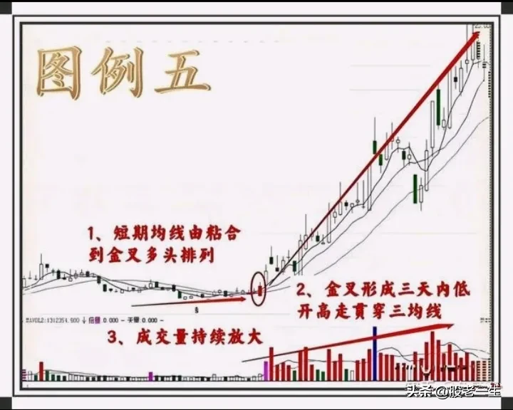 分享炒股心得