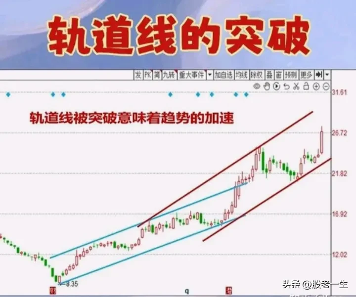 分享股市逻辑