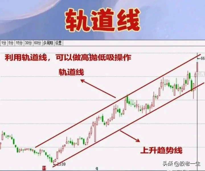 分享股市逻辑