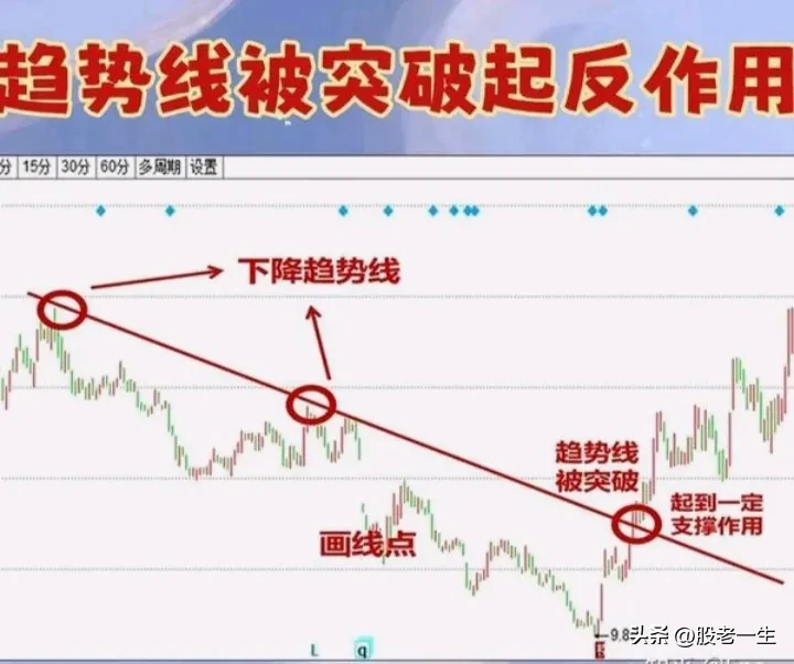 分享股市逻辑