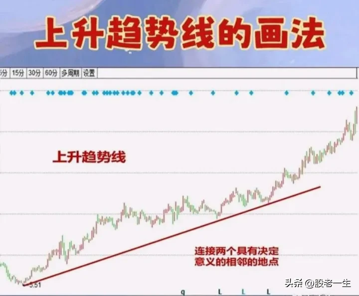 分享股市逻辑
