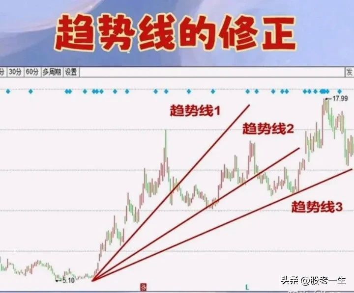 分享股市逻辑