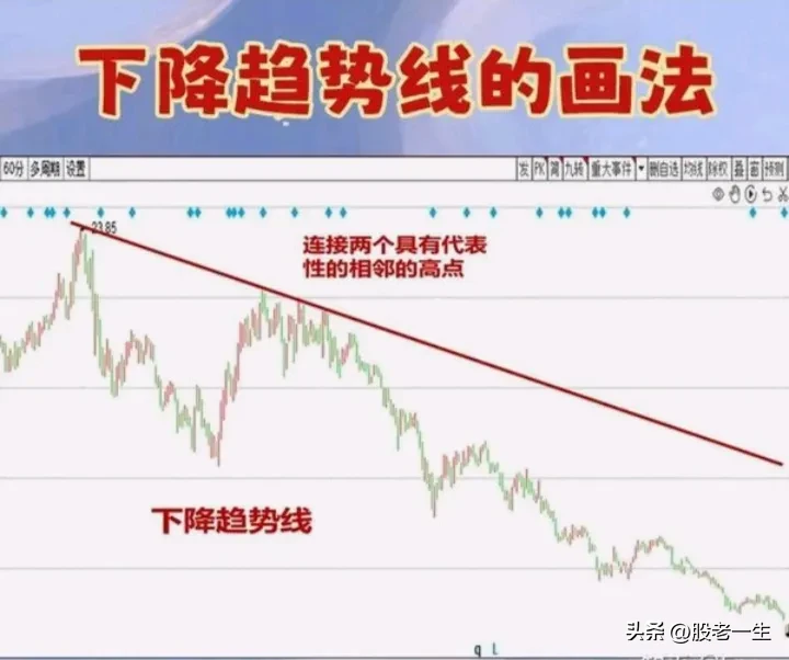 分享股市逻辑