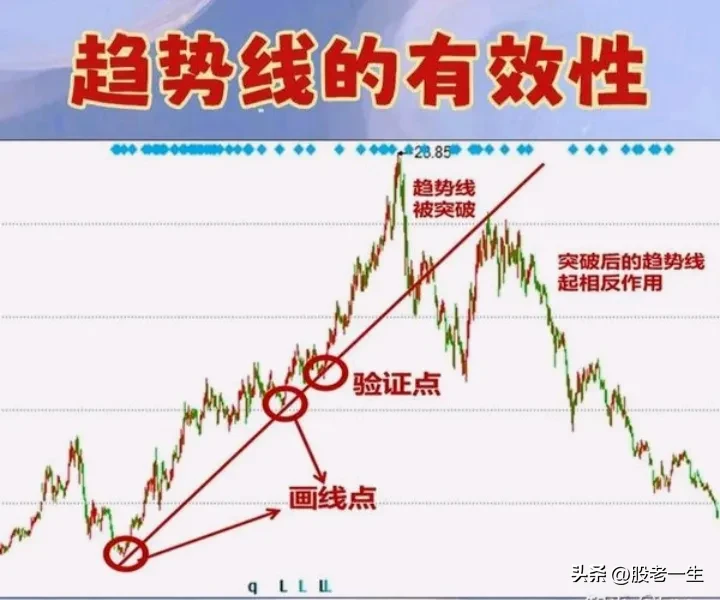 分享股市逻辑