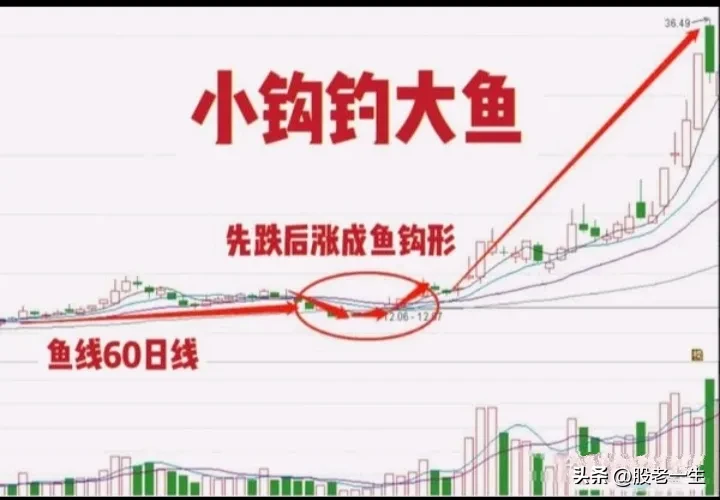 炒股有何秘诀？