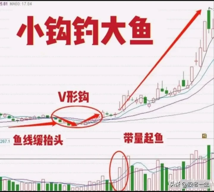 炒股有何秘诀？