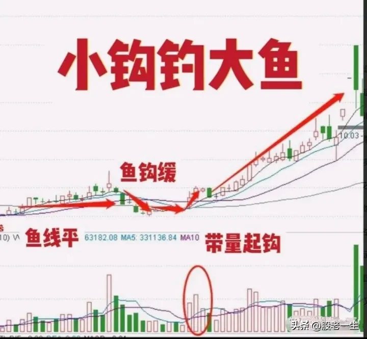 炒股有何秘诀？