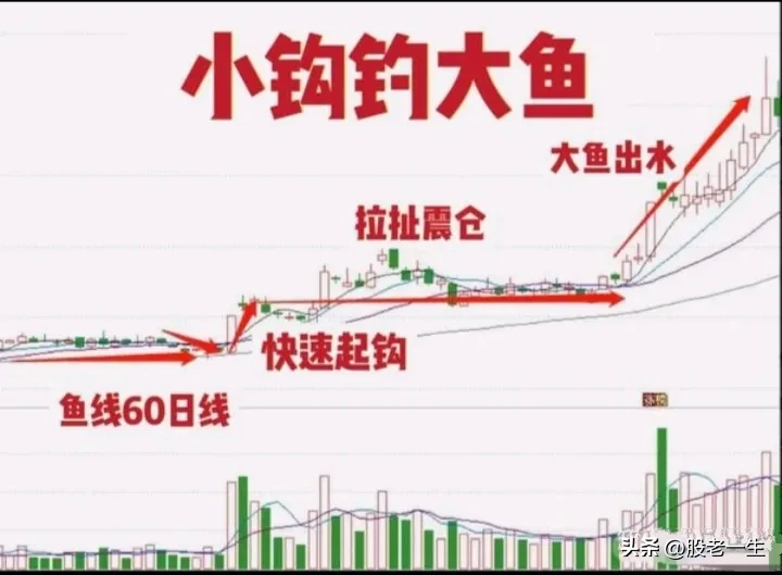 炒股有何秘诀？