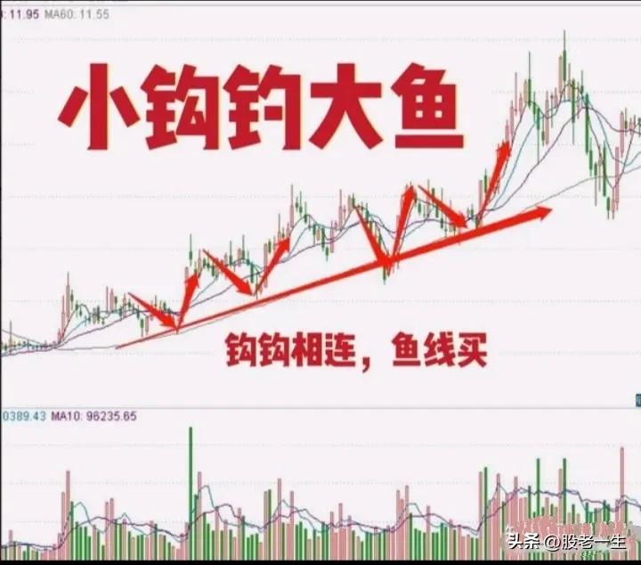 炒股有何秘诀？