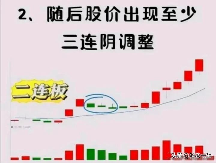 涨停战法二板定龙头操作技巧铺就财富坦途成为秘而不宣的炒股宝典
