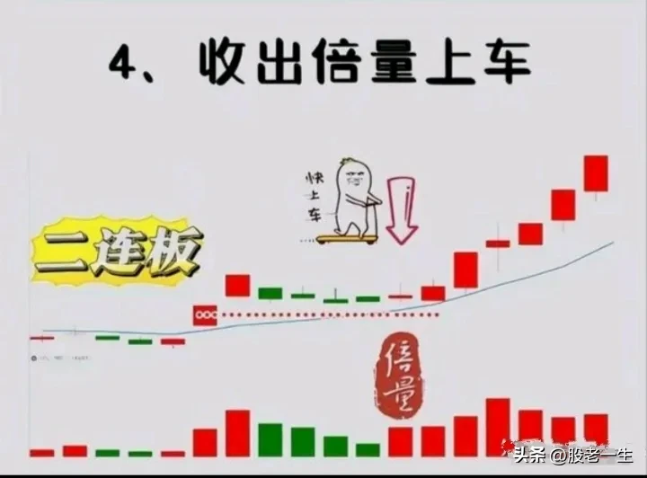 涨停战法二板定龙头操作技巧铺就财富坦途成为秘而不宣的炒股宝典