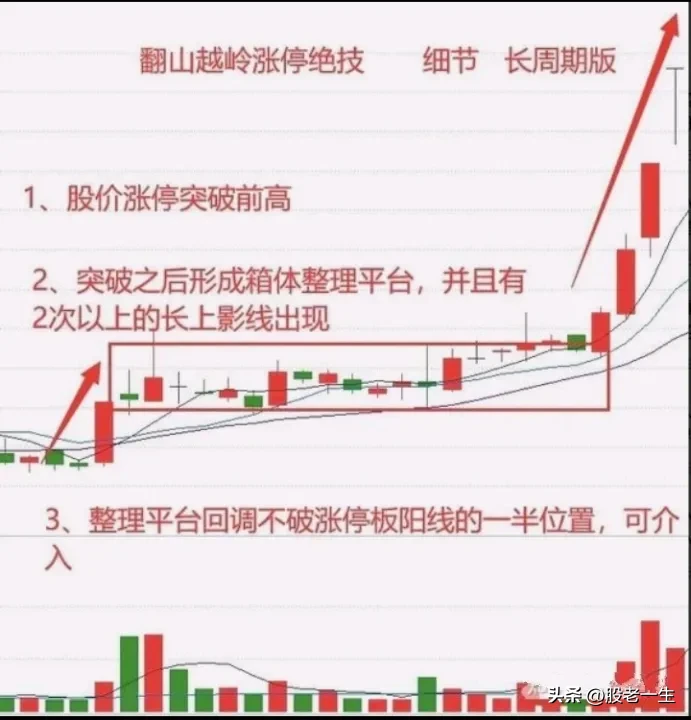炒股有何收获？