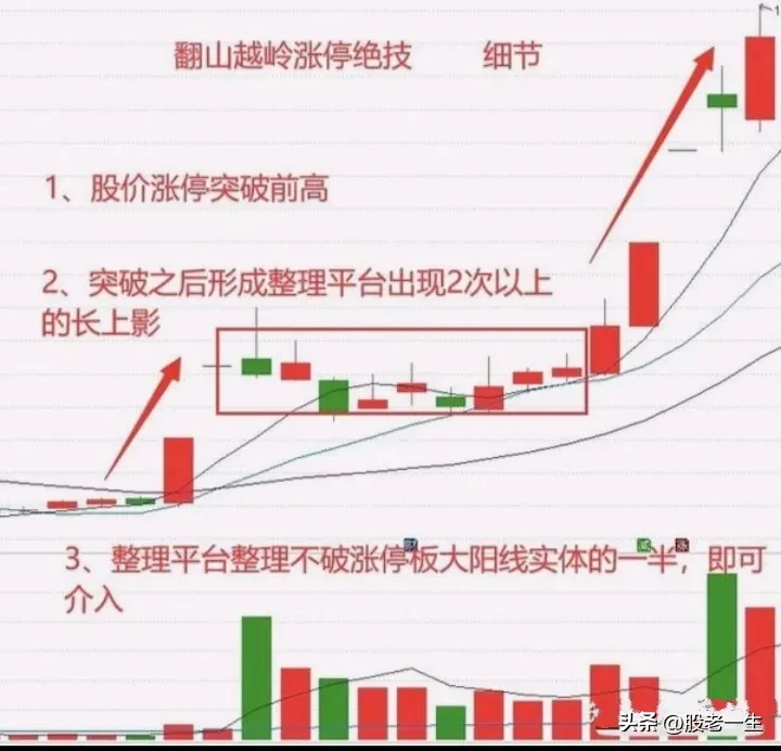 炒股有何收获?