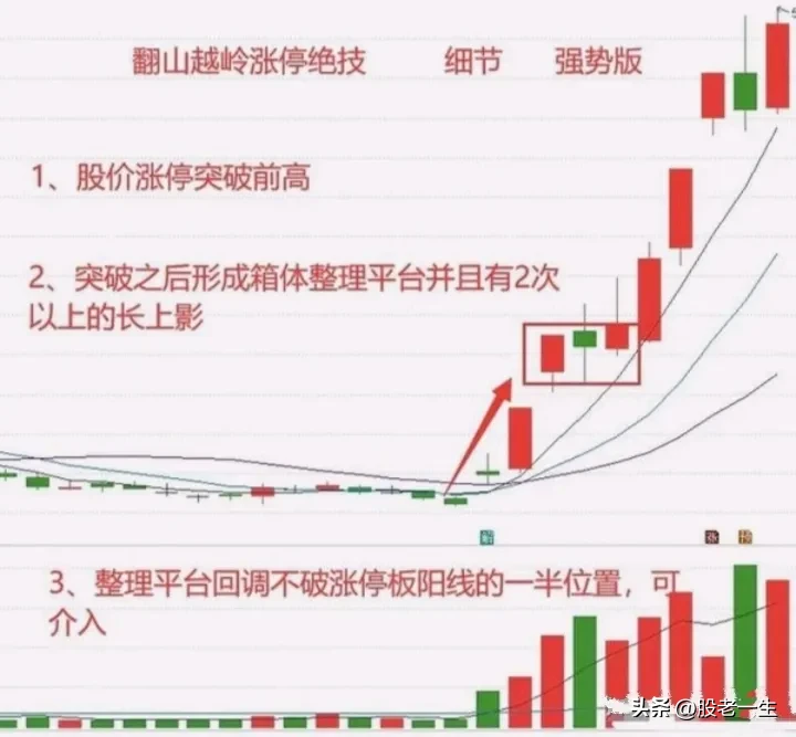 炒股有何收获?