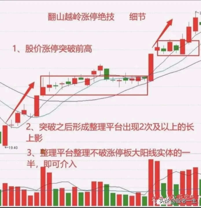 炒股有何收获?
