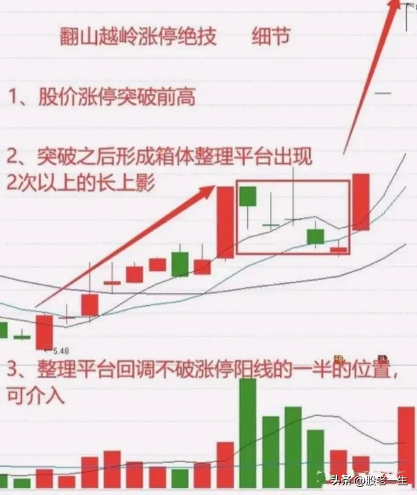 炒股有何收获?