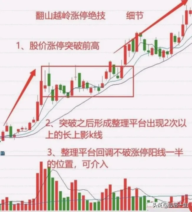 炒股有何收获?