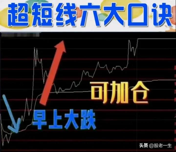 炒股一入股市深似海掌握此招短线实现轻松盈利不被套快速上手一学就