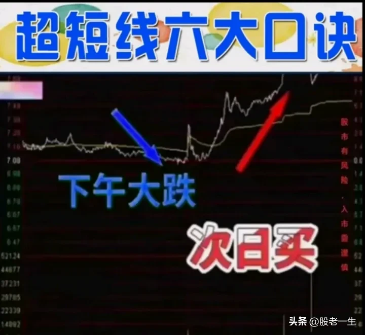 炒股一入股市深似海掌握此招短线实现轻松盈利不被套快速上手一学就