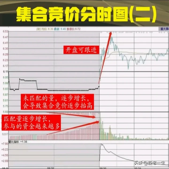 分享炒股模式