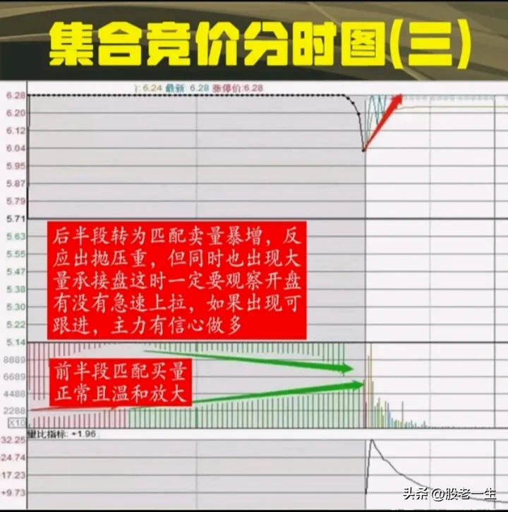 分享炒股模式