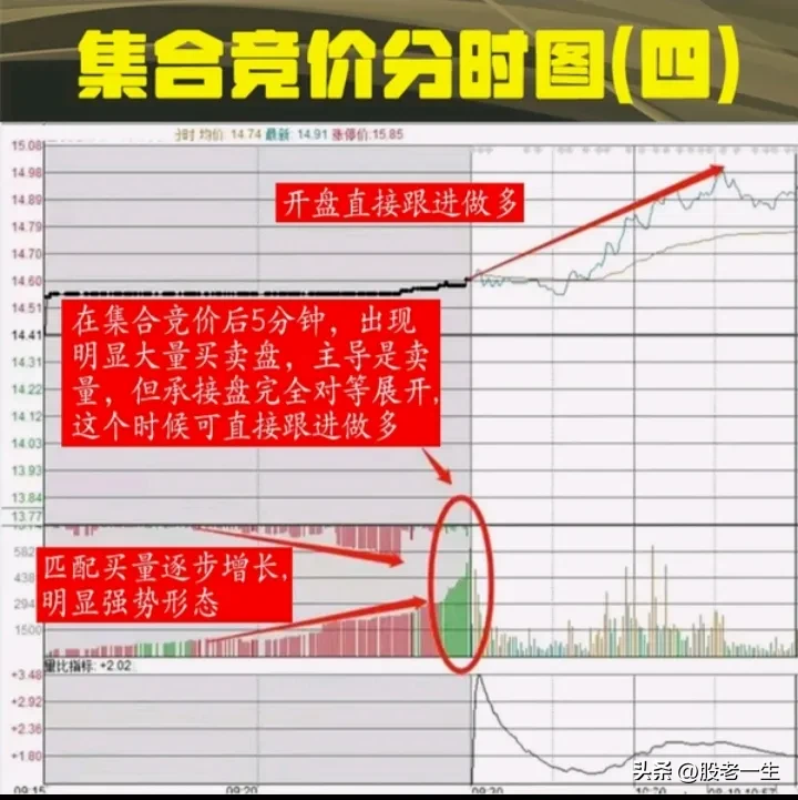 分享炒股模式