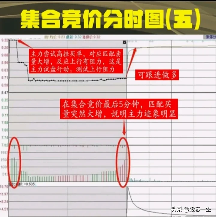 分享炒股模式