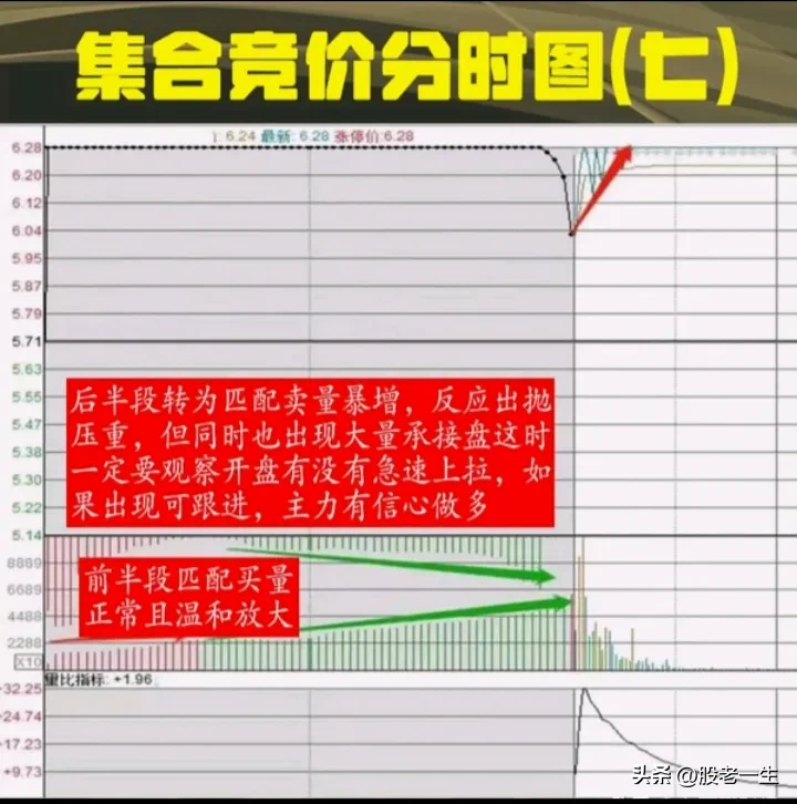 分享炒股模式