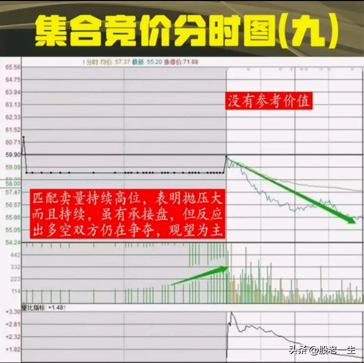 分享炒股模式