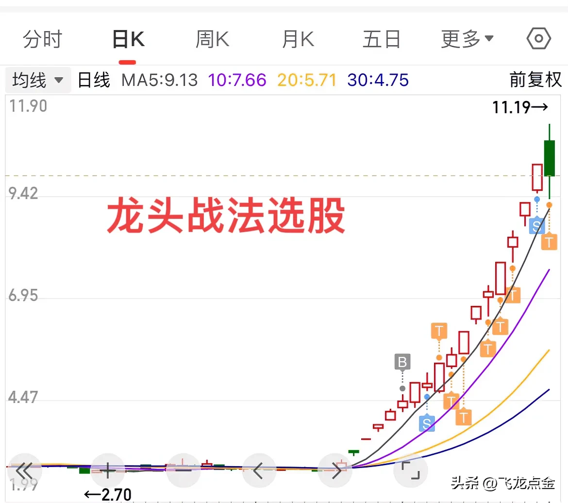 “龙头战法的选股”技巧