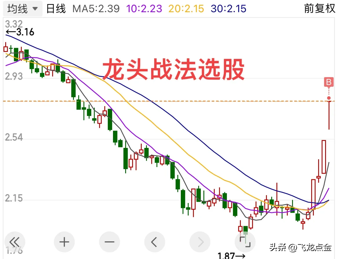 “龙头战法的选股”技巧