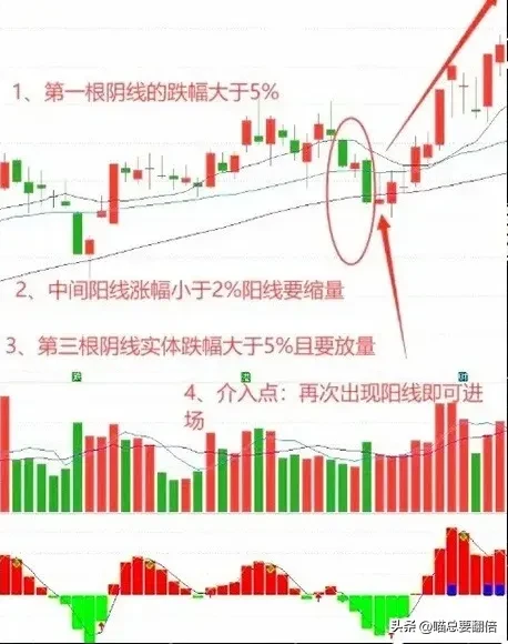 “两阴包一阳”形态