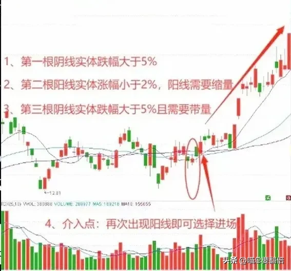 “两阴包一阳”形态