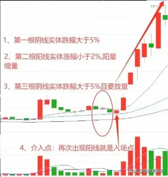 “两阴包一阳”形态