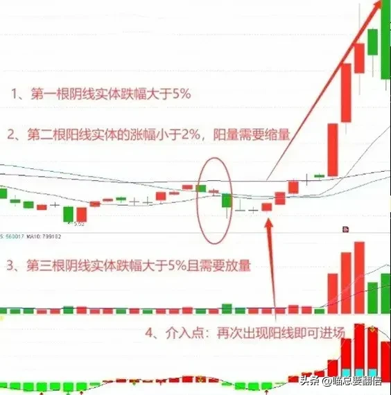 “两阴包一阳”形态