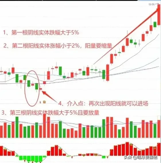“两阴包一阳”形态