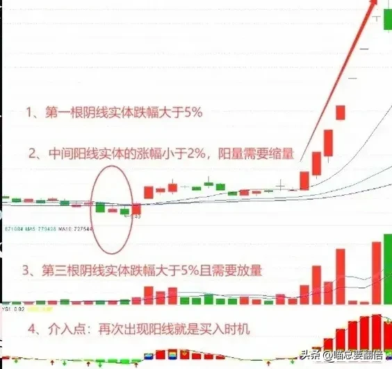 “两阴包一阳”形态