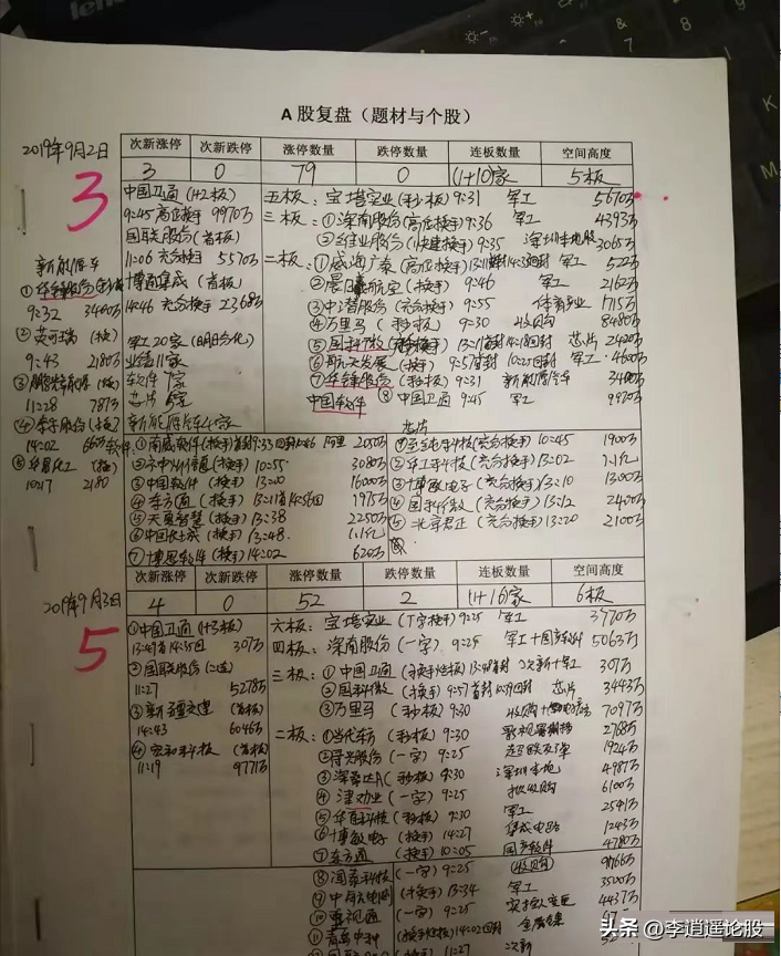 复盘笔记