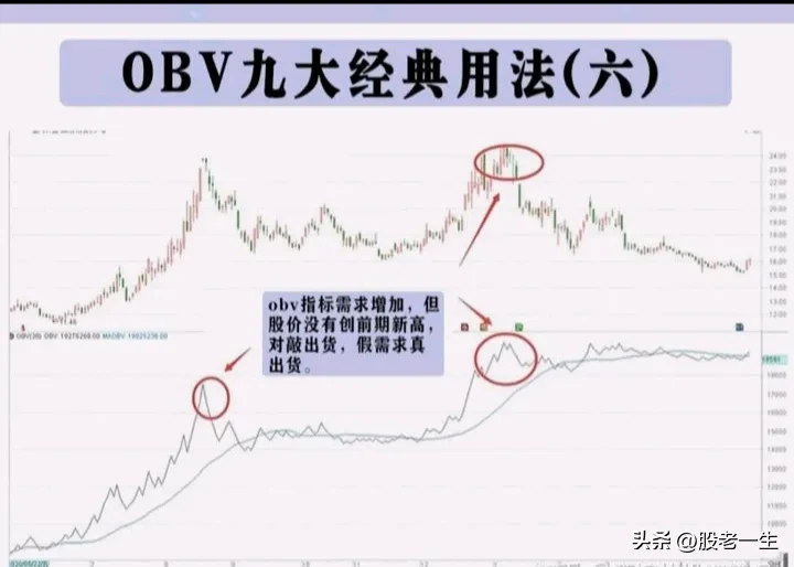 分享股市技术