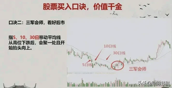 MACD底部买入精髓