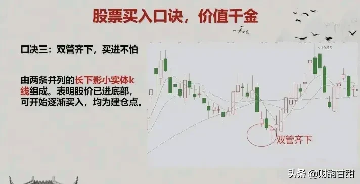 MACD底部买入精髓