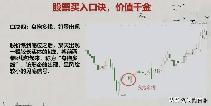 MACD底部买入精髓