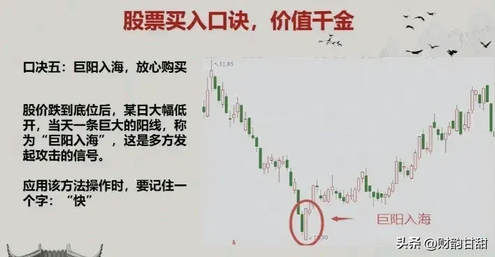 MACD底部买入精髓